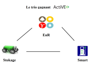 Le Trio Gagnant