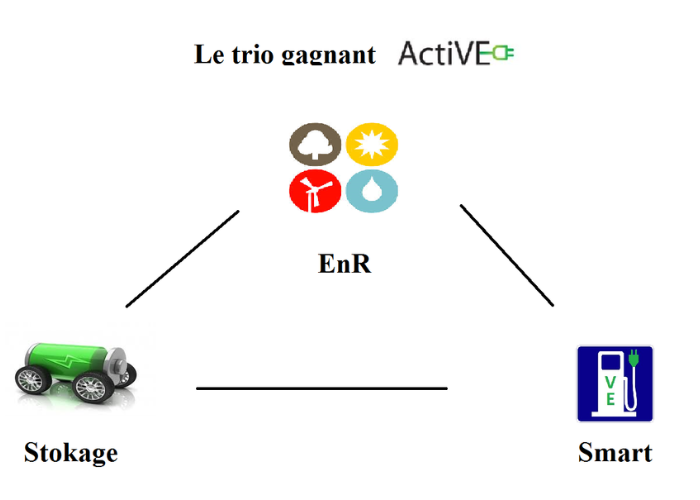 Le Trio Gagnant